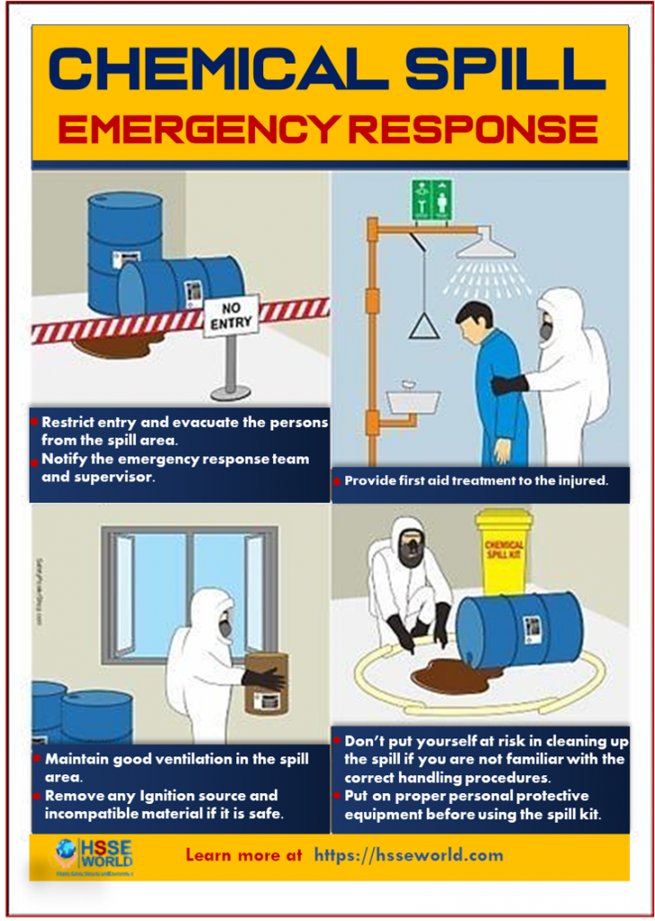 TRAINING ON CHEMICAL SPILLS, SAFETY PRECAUTIONS AND RESPONSE ACTION, Mombasa, Kenya