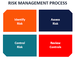 Effective Risk Management in Business, Pretoria, South Africa
