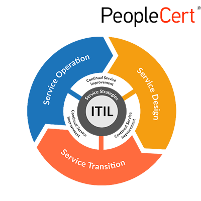 ITIL 4 Foundation Certification Training in Simpliaxis Canada, Winnipeg, Manitoba, Canada