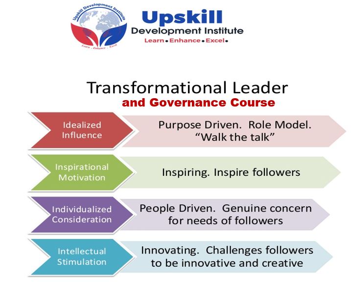 Transformational Leadership and Governance Course - Training or ...