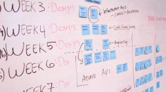 Training on Project Management, Monitoring and Evaluation
