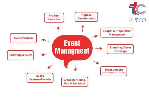 Training on Protocol and Event Management, Nairobi, Kenya