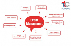 Training on Protocol and Event Management