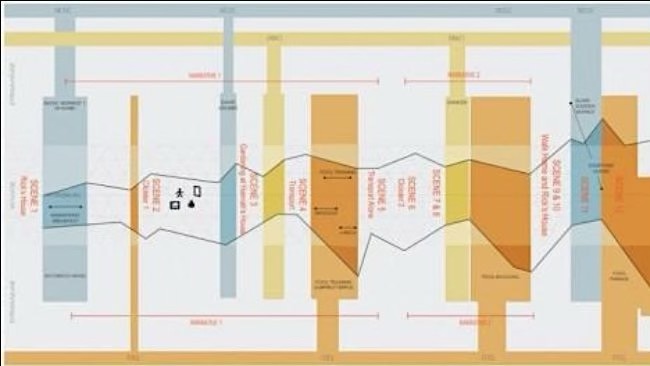Designing w/ Diagrams, Online Event