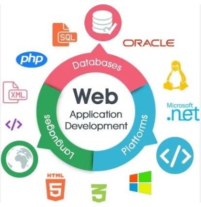 Web Application Development using Bootstrap, PHP and MYSQL Course, Nairobi, Kenya