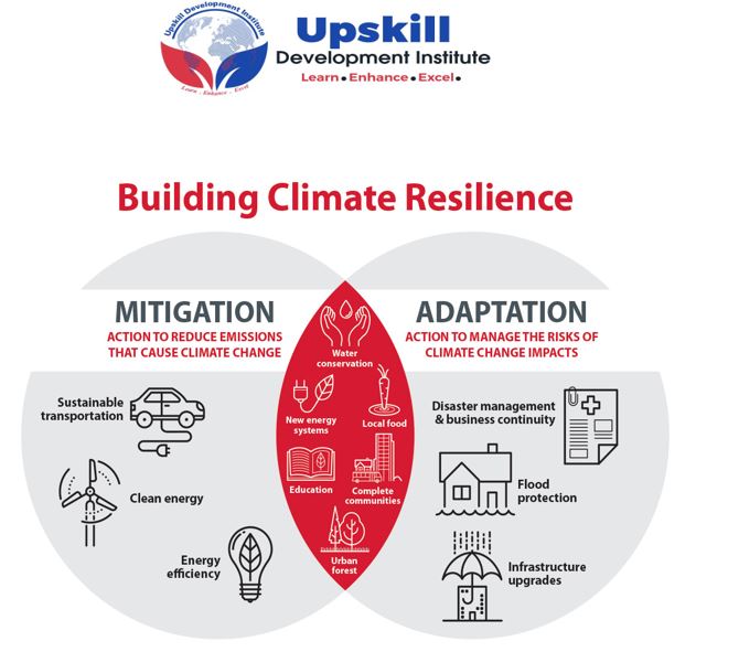 Climate Change Adaptation in a Changing Environment Course, Nairobi, Kenya
