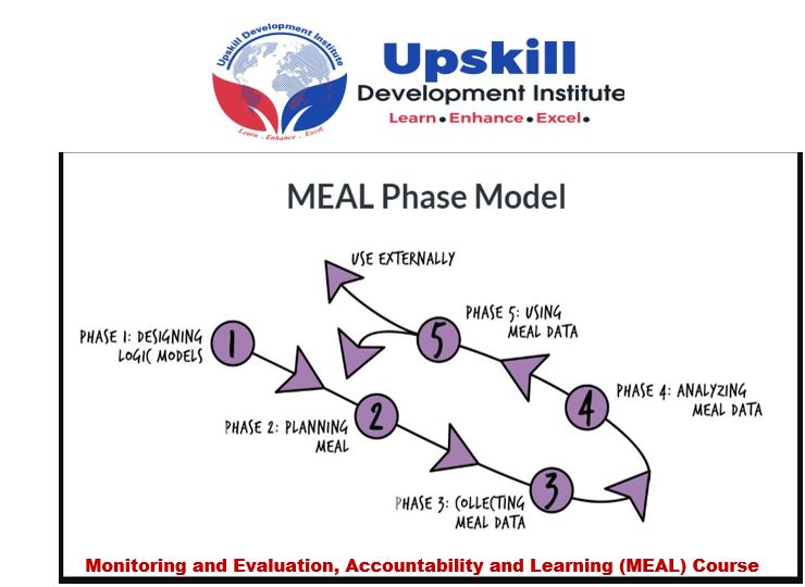 Monitoring and Evaluation, Accountability and Learning (MEAL) Course, Nairobi, Kenya