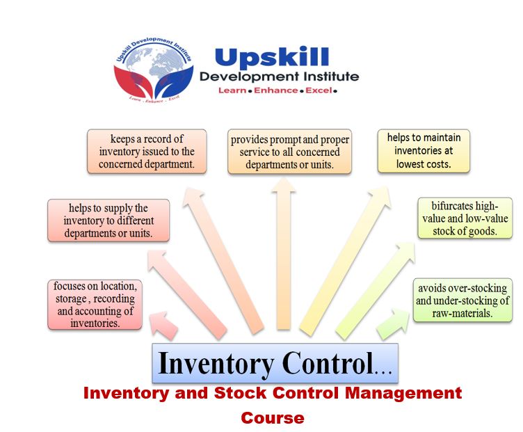 Inventory and Stock Control Management Course, Nairobi, Kenya