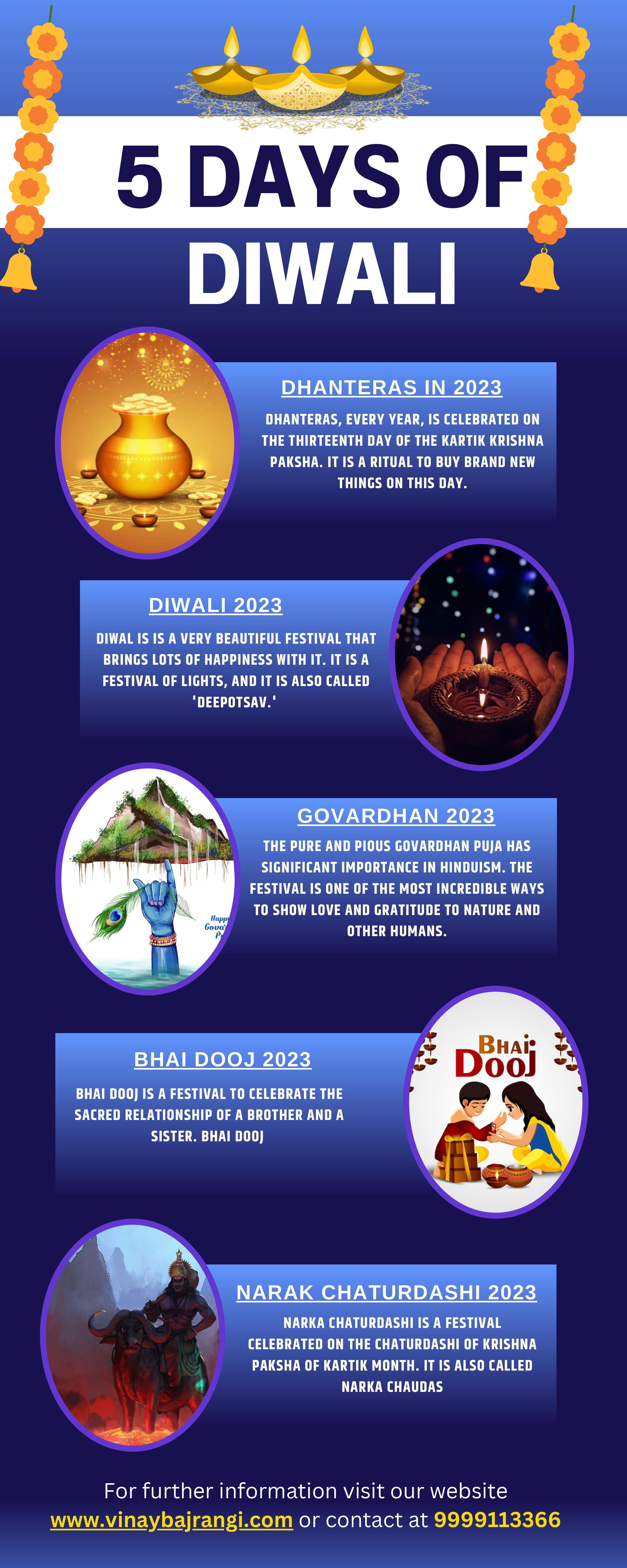 What Are The 5 Days Of Diwali 2024 - Emlyn Claudetta