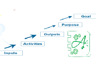 Training Course on Logical Framework Approach in Project Design, Uganda