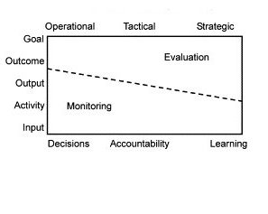 Training Course on Project Management and, Monitoring and Evaluation, Kampala, Uganda