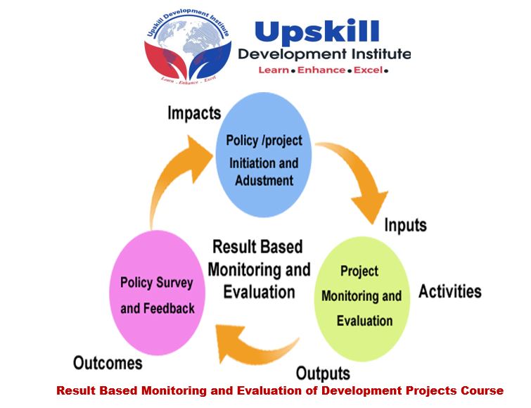 Result Based Monitoring and Evaluation of Development Projects Course, Nairobi, Kenya