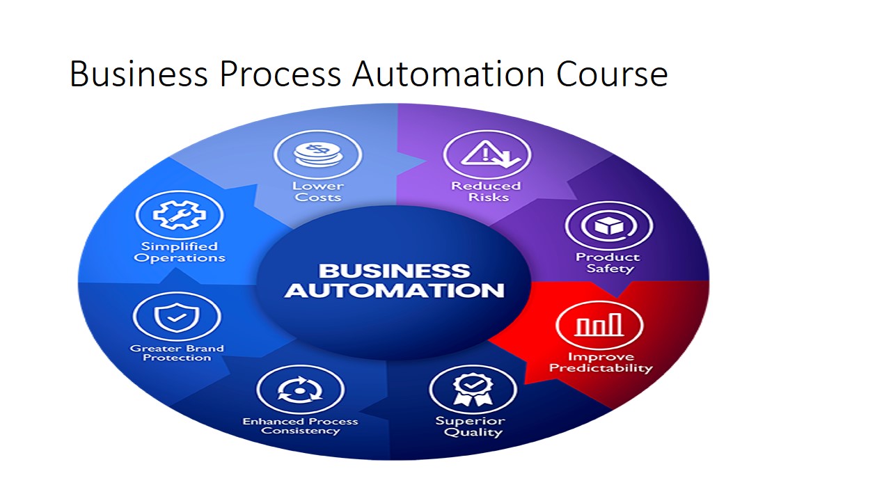 Business Process Automation Course, Nairobi, Nairobi Kenya,Nairobi,Kenya
