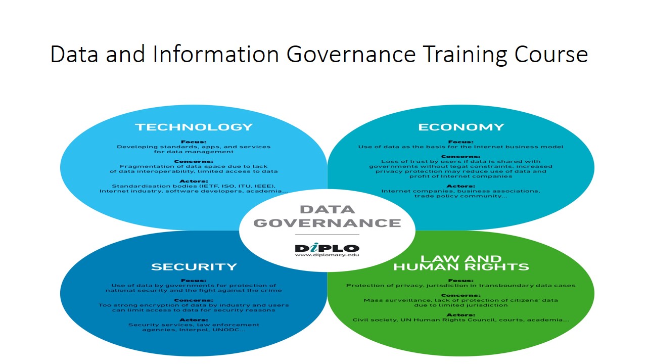 Data and Information Governance Training Course, Mombasa, Kenya,Mombasa,Kenya