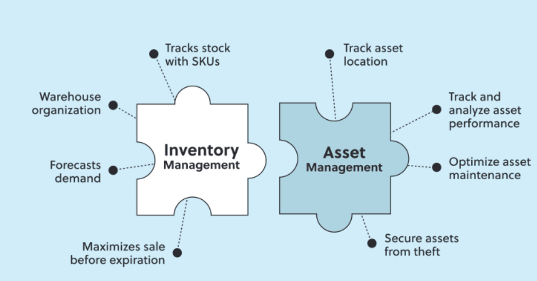Inventory and Asset Management Course, Nairobi, Kenya
