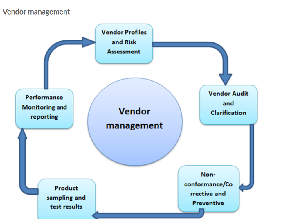Vendor Pre-qualification and Management Course, Nairobi, Kenya
