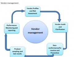 Vendor Pre-qualification and Management Course