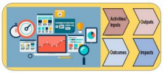 Training Course on Project Design using Logical Framework Approach-Rwanda