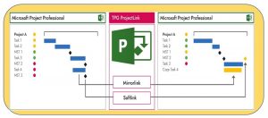 Training Course on ICT Tools for Modern Project and Programme Management, Online Event