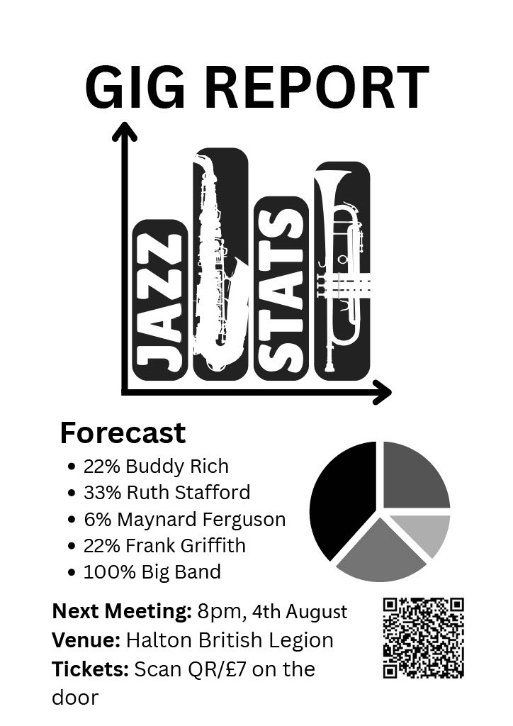 Jazz Stats Big Band - August Concert, Runcorn, England, United Kingdom