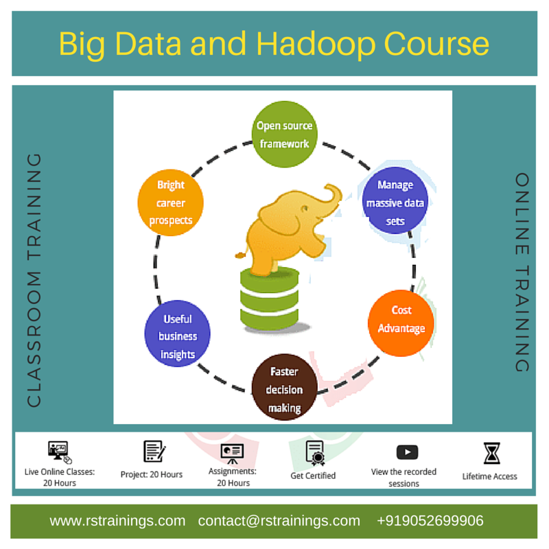 Hadoop Online Training classes in Hyderabad,India|USA|UK|Australia|Free Demo, Hyderabad, Andhra Pradesh, India