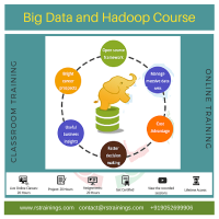 Hadoop Online Training classes in Hyderabad,India|USA|UK|Australia|Free Demo